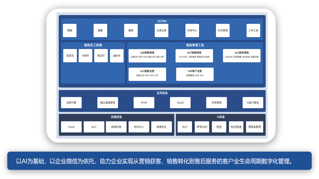 明略科技打造金融客戶私域運營平臺 構(gòu)建全新金融生態(tài)