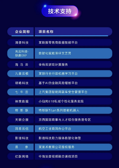 明略科技再度榮登36氪「WISE2021企服金榜」 明略科技再度榮登36氪「WISE2021企服金榜」