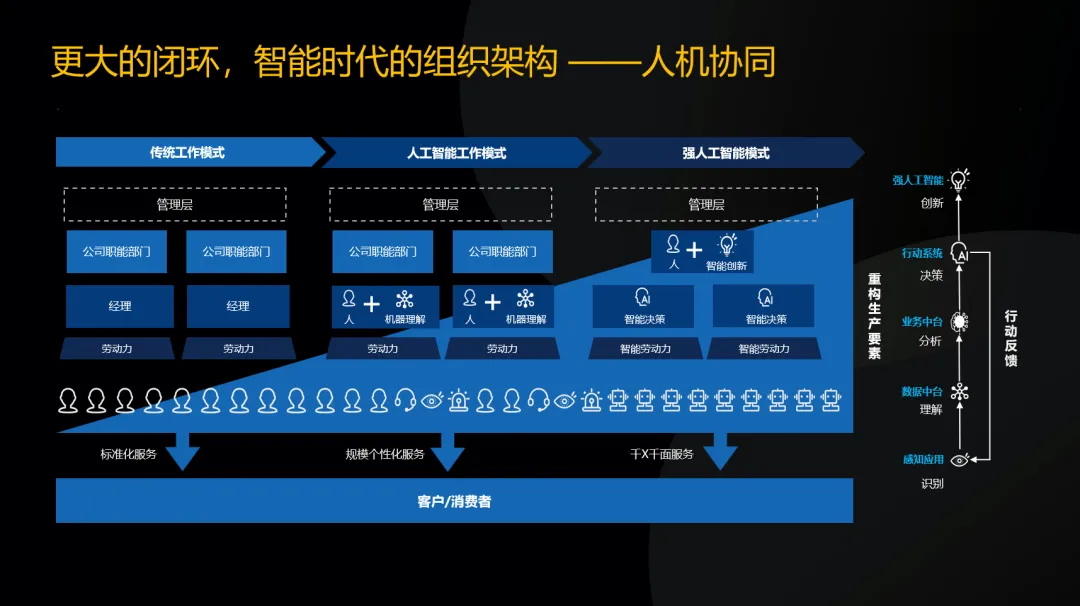 ?明略科技CEO吳明輝：大模型落地企業方法論