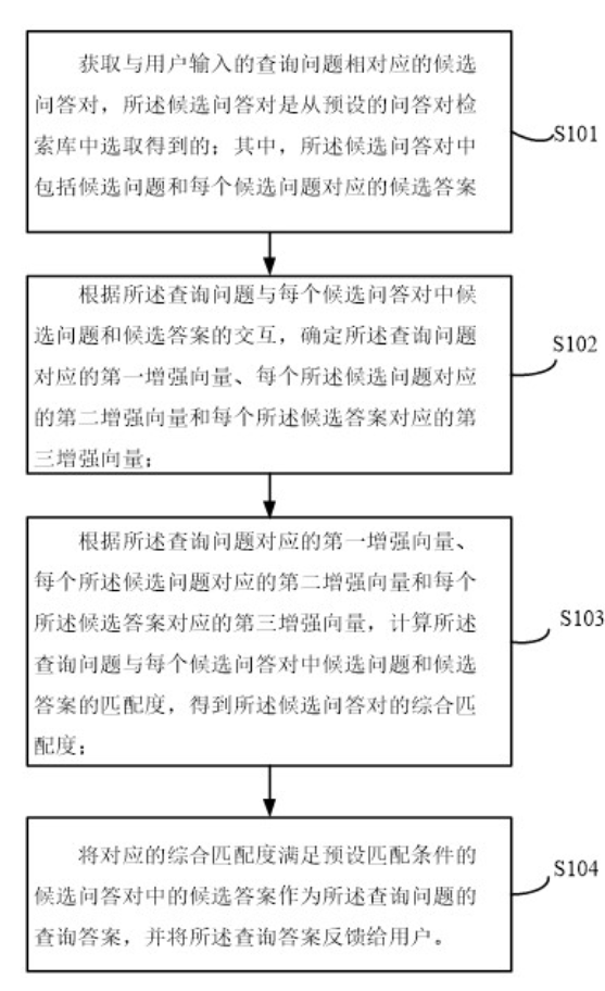 一種文本匹配方法、裝置、電子設備及存儲介質 一種文本匹配方法、裝置、電子設備及存儲介質