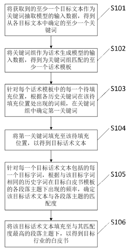 一種白皮書生成方法、裝置、設(shè)備及存儲介質(zhì) 一種白皮書生成方法、裝置、設(shè)備及存儲介質(zhì)