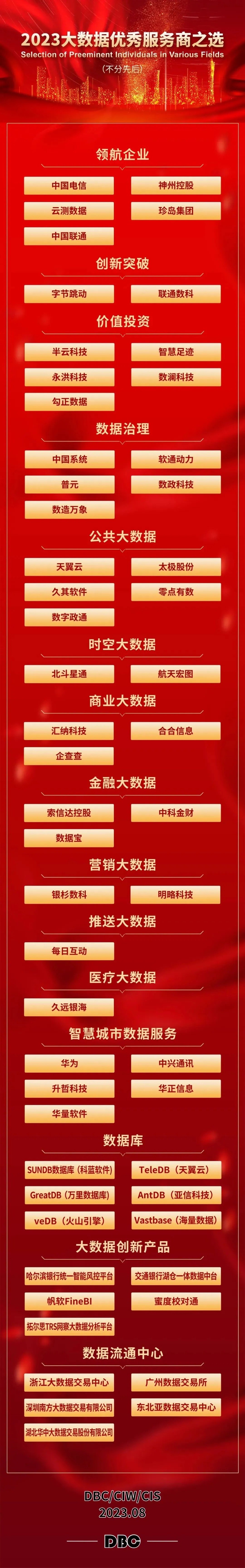 明略科技入選“2023大數據優秀服務商”！為客戶打造更高質量營銷AI智能體