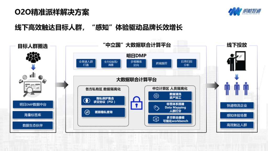 明略科技O2O精準派樣解決方案