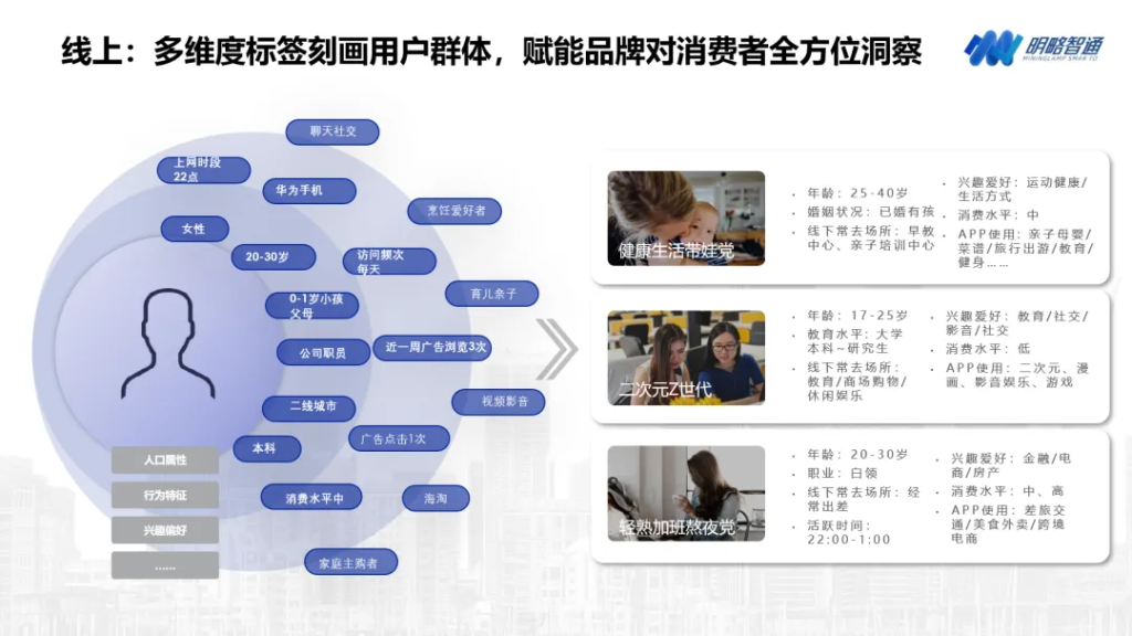 從快遞派樣發現新機遇，明略科技集團為品牌主突破用戶增長瓶頸新思路