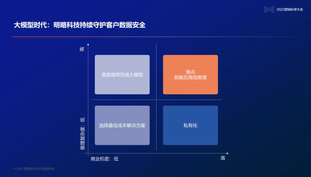 變革中的營銷科技，明略為何要做大模型與企業的連接器？