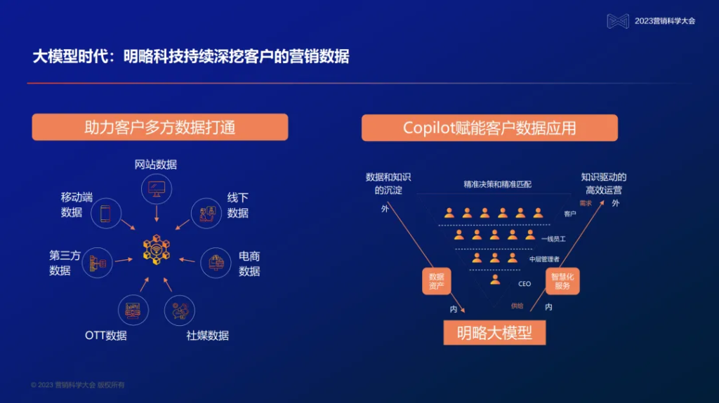 變革中的營銷科技，明略為何要做大模型與企業的連接器？