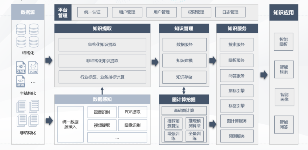 明略科技知識圖譜技術再獲認可，通過CESI組織的第三批知識圖譜產品認證