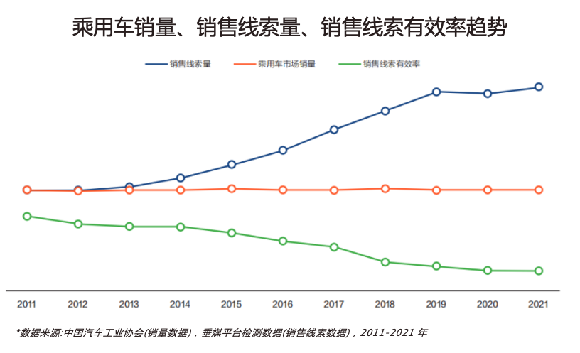 全渠道公域流量引流與沉淀——提升車企潛客引流效率 全渠道公域流量引流與沉淀——提升車企潛客引流效率