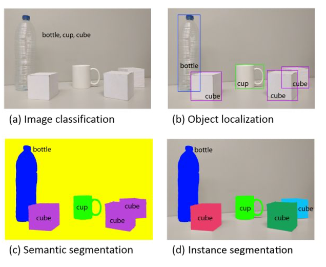 從算法模型發展,看生成式AI在視覺領域的發展與應用 從算法模型發展,看生成式AI在視覺領域的發展與應用
