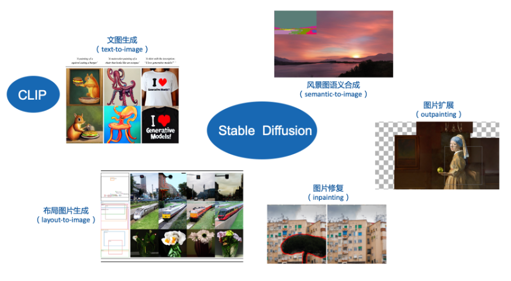 從算法模型發展,看生成式AI在視覺領域的發展與應用 從算法模型發展,看生成式AI在視覺領域的發展與應用