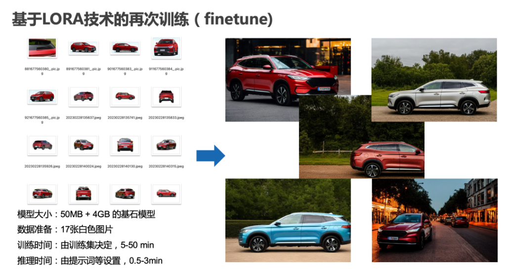 從算法模型發展,看生成式AI在視覺領域的發展與應用 從算法模型發展,看生成式AI在視覺領域的發展與應用