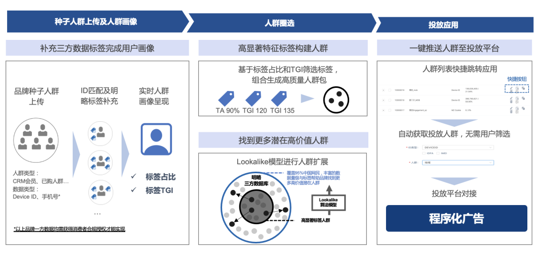 明略科技全域用戶增長解決方案:數據驅動三大運營場景優化,打贏零售行業“持久戰” 明略科技全域用戶增長解決方案:數據驅動三大運營場景優化,打贏零售行業“持久戰”