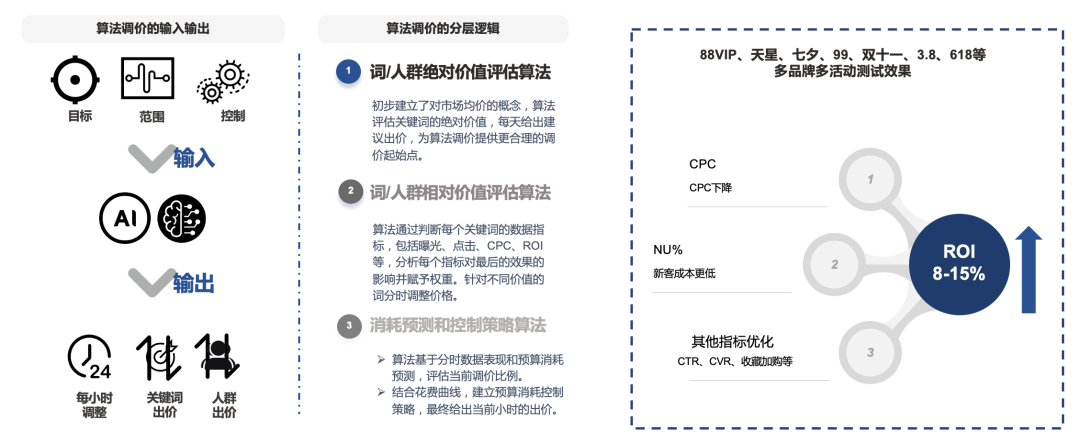 明略科技全域用戶增長解決方案:數據驅動三大運營場景優化,打贏零售行業“持久戰” 明略科技全域用戶增長解決方案:數據驅動三大運營場景優化,打贏零售行業“持久戰”