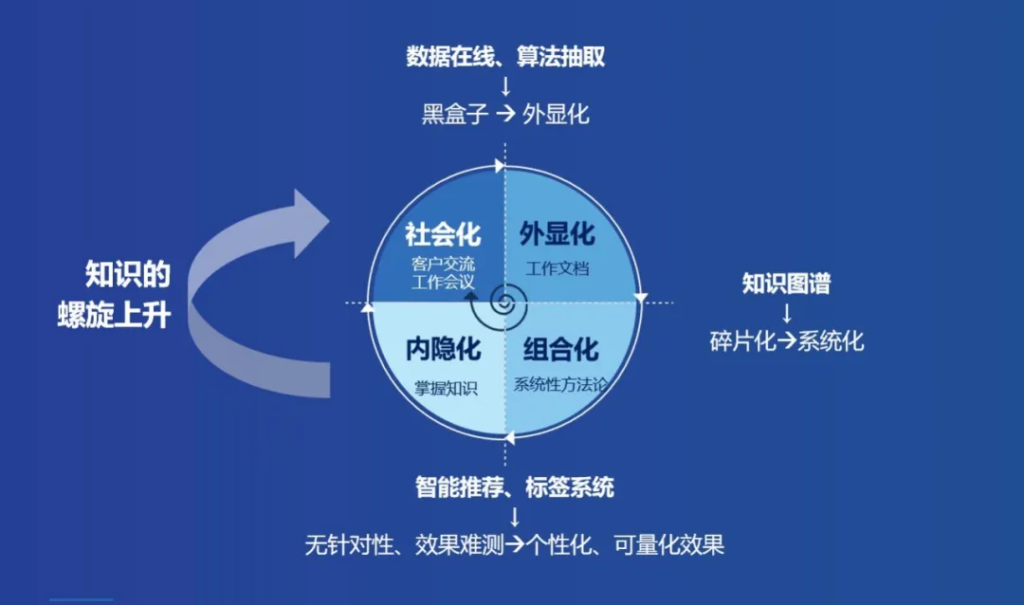 明略科技CEO吳明輝：服務(wù)型組織如何實(shí)現(xiàn)數(shù)字化轉(zhuǎn)型？