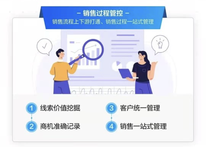 明智工作-微伴SCRM系統升級“營銷服”體驗，全面助力企業數字化轉型