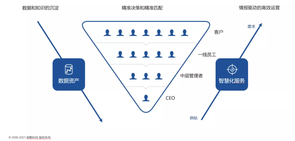 明略科技CEO吳明輝：服務(wù)型組織如何實(shí)現(xiàn)數(shù)字化轉(zhuǎn)型？