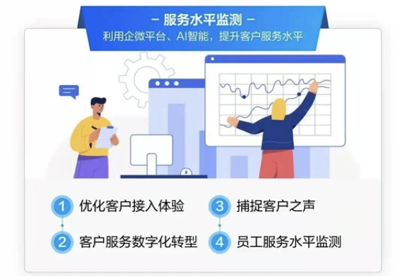 明智工作-微伴SCRM系統升級“營銷服”體驗，全面助力企業數字化轉型