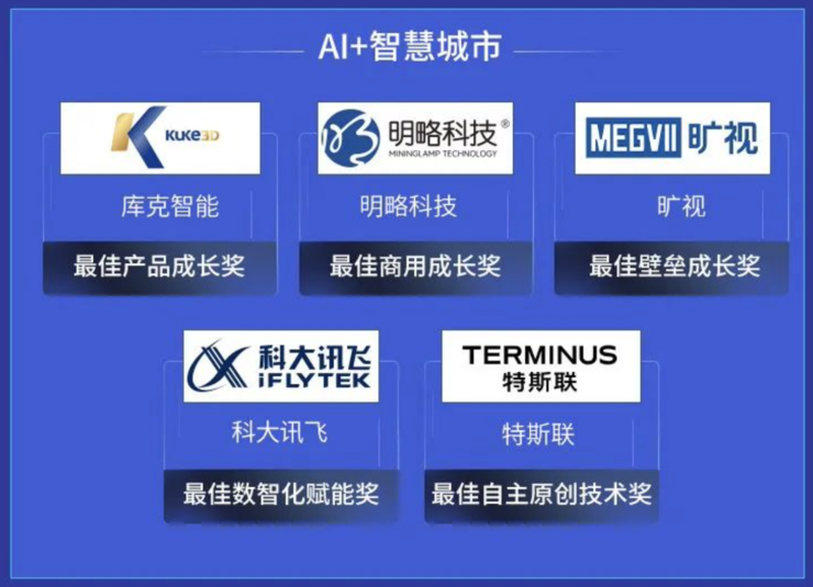 智慧城市領域，哪五只戰狼沖得最猛？ ｜2021 AI 最佳成長榜