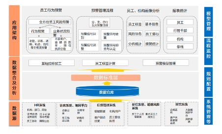 小步快跑！明略科技助力頭部城商行合規(guī)管理，推動智慧銀行改革進(jìn)程！