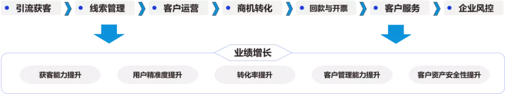 明智工作-微伴SCRM，為“營(yíng)銷服”帶來(lái)新體驗(yàn)！