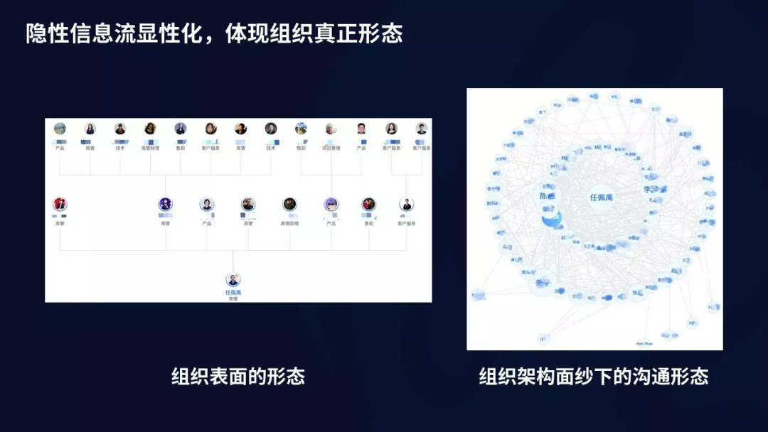 取消一線匯報、管理者寫周報，明略科技的組織數(shù)字化轉型實踐