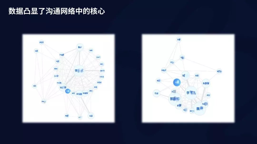 取消一線匯報、管理者寫周報，明略科技的組織數(shù)字化轉型實踐