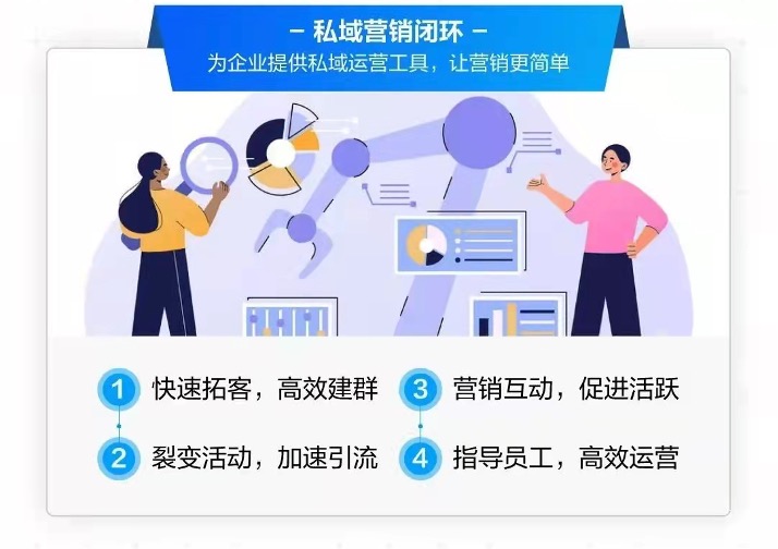 明智工作-微伴SCRM系統升級“營銷服”體驗，全面助力企業數字化轉型