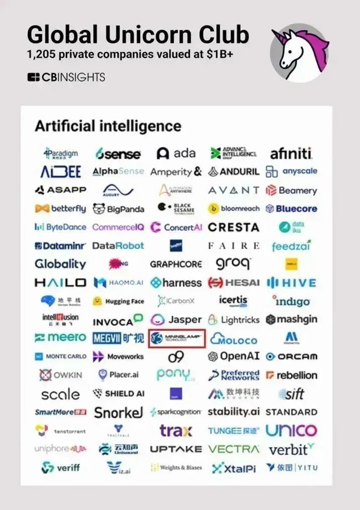 未來可期！明略科技再度入選CB Insights全球獨角獸企業榜單
