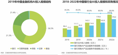 明略科技：金融領域應用會話智能，用AI激活存量用戶