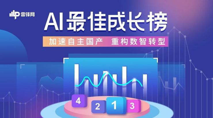 智慧城市領域，哪五只戰狼沖得最猛？ ｜2021 AI 最佳成長榜