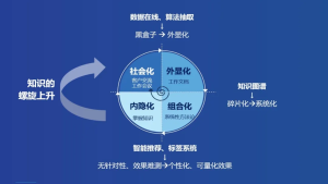 明略科技人力資源和知識(shí)的數(shù)字化轉(zhuǎn)型