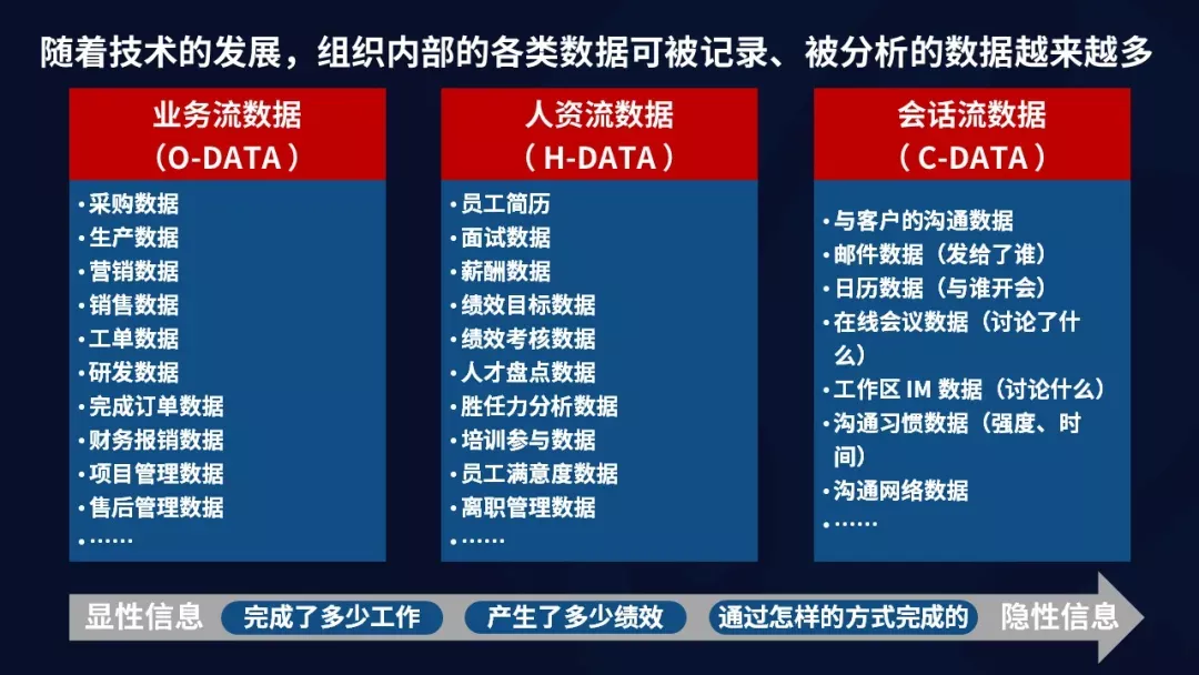 取消一線匯報、管理者寫周報，明略科技的組織數(shù)字化轉型實踐