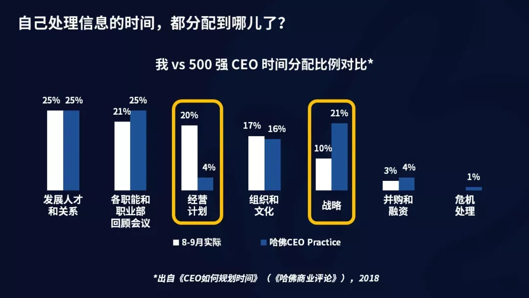 取消一線匯報、管理者寫周報，明略科技的組織數(shù)字化轉型實踐