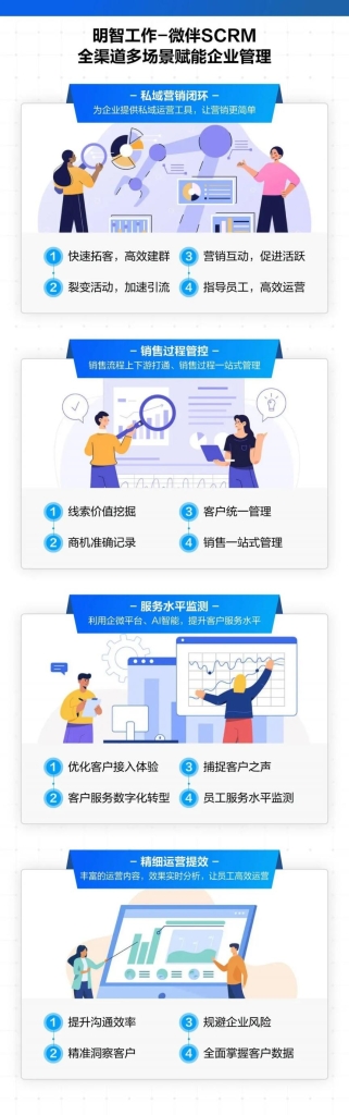 明智工作-微伴SCRM，為“營(yíng)銷服”帶來(lái)新體驗(yàn)！