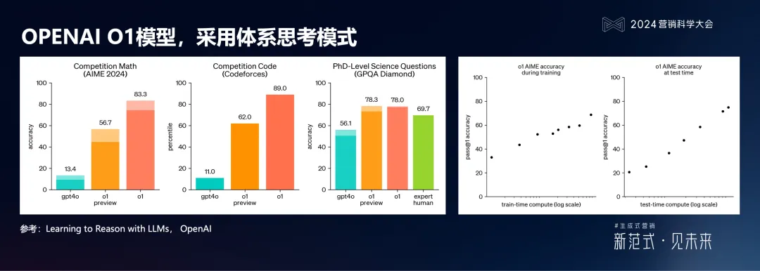 明略科技何敏：生成式營銷落地的六個體系架構思維與三個前沿方向
