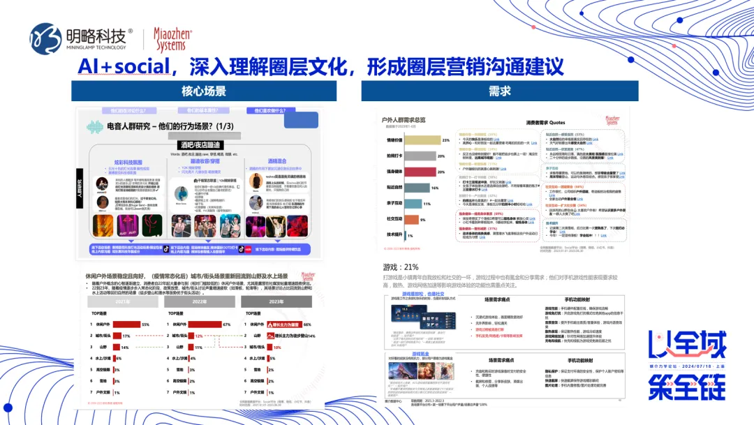 明略科技孫方超：多模態技術助力挖掘AI洞察價值，避免“種草”變“種水草”