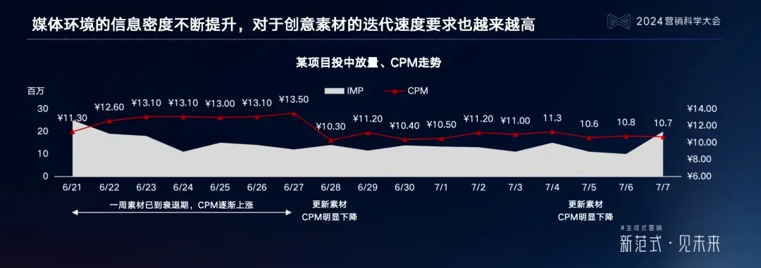 生成式AI究竟會改寫哪些營銷規則？企業又該怎樣搶占先機？