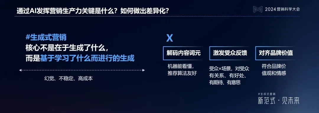 生成式AI究竟會改寫哪些營銷規則？企業又該怎樣搶占先機？