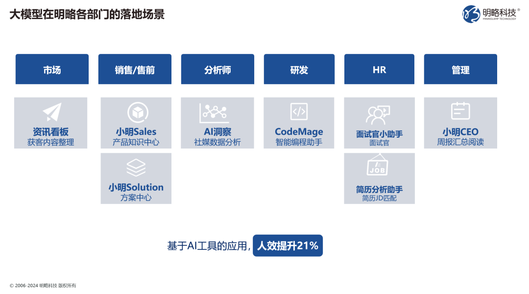你的企業(yè)準(zhǔn)備好回答這個問題了嗎：2025年，如何用生成式AI實(shí)現(xiàn)生產(chǎn)力提升？
