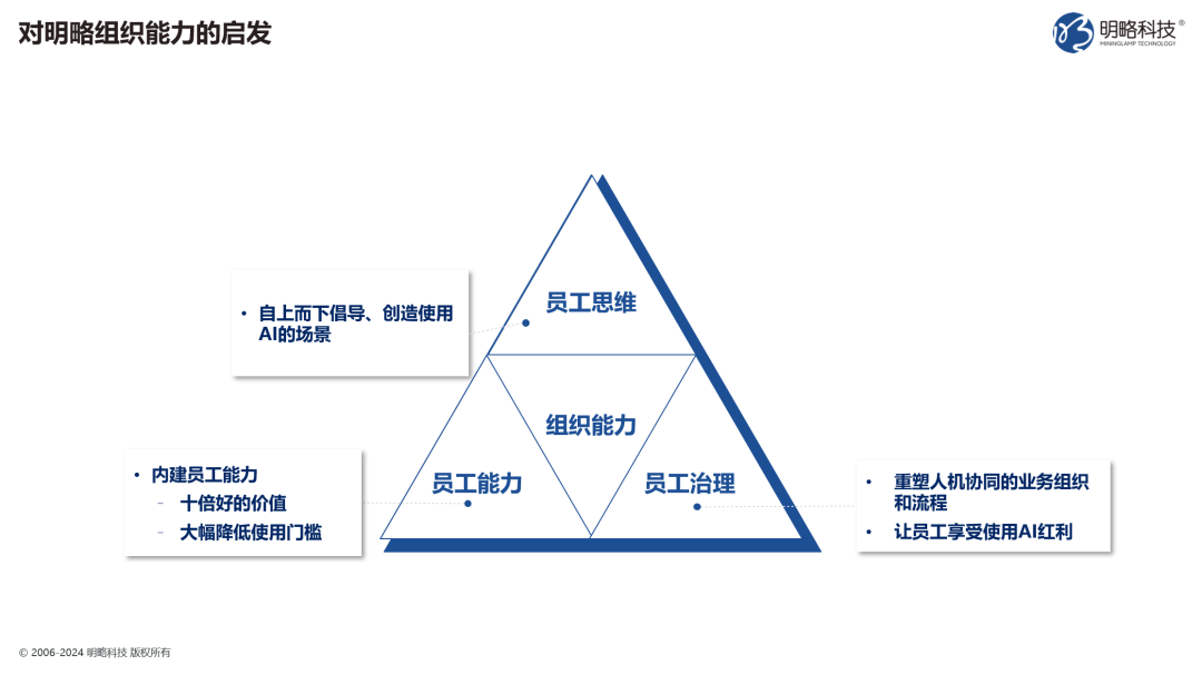 你的企業(yè)準(zhǔn)備好回答這個問題了嗎：2025年，如何用生成式AI實(shí)現(xiàn)生產(chǎn)力提升？