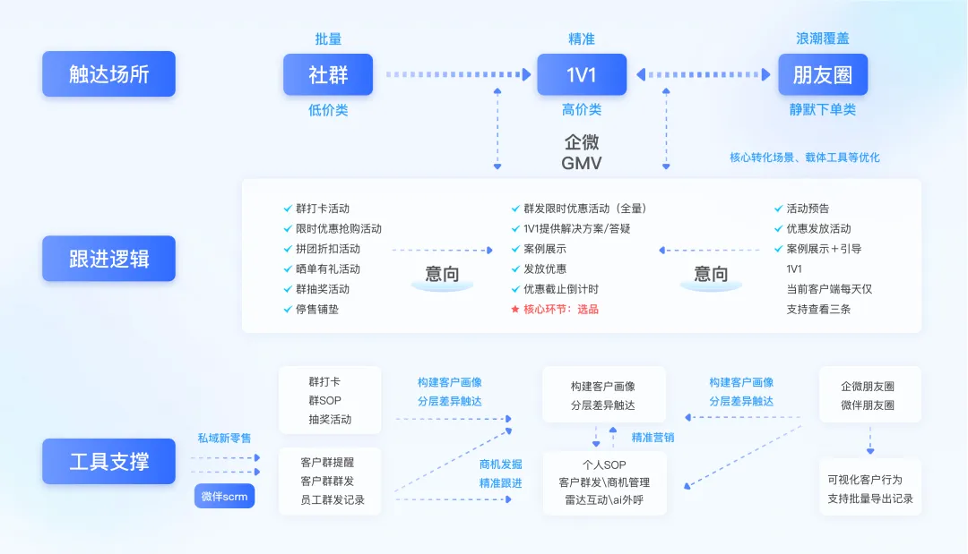 AGI前夜，最容易被企業(yè)忽視的用戶增長引擎｜數(shù)據(jù)驅(qū)動(dòng)增長