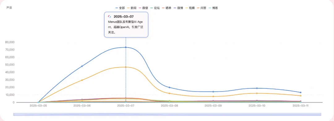 第一批用Agent的HR，已經(jīng)實(shí)現(xiàn)招聘自由