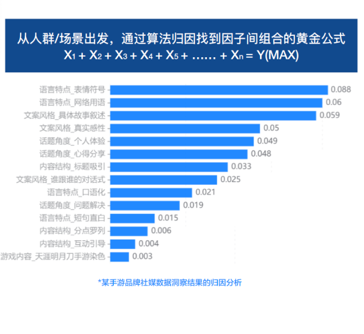 內容營銷新突破：AI洞察如何終結“爆款玄學”？