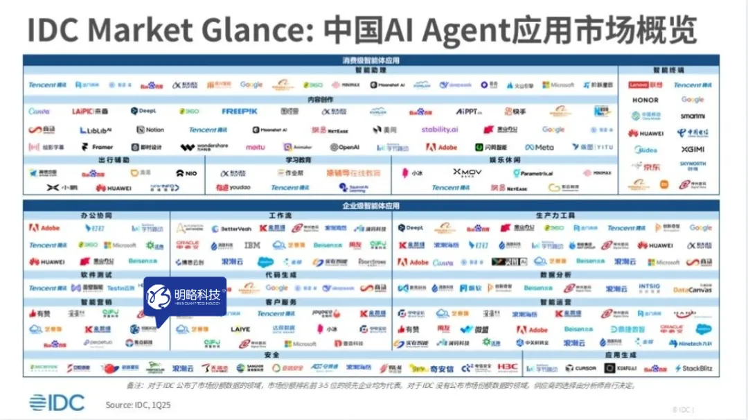 明略科技入選IDC中國AI Agent應(yīng)用市場圖譜，強(qiáng)勢領(lǐng)跑營銷智能！