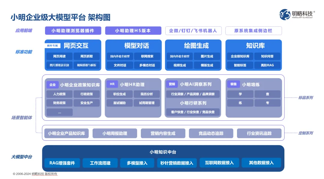 明略科技入選IDC中國AI Agent應(yīng)用市場圖譜，強(qiáng)勢領(lǐng)跑營銷智能！