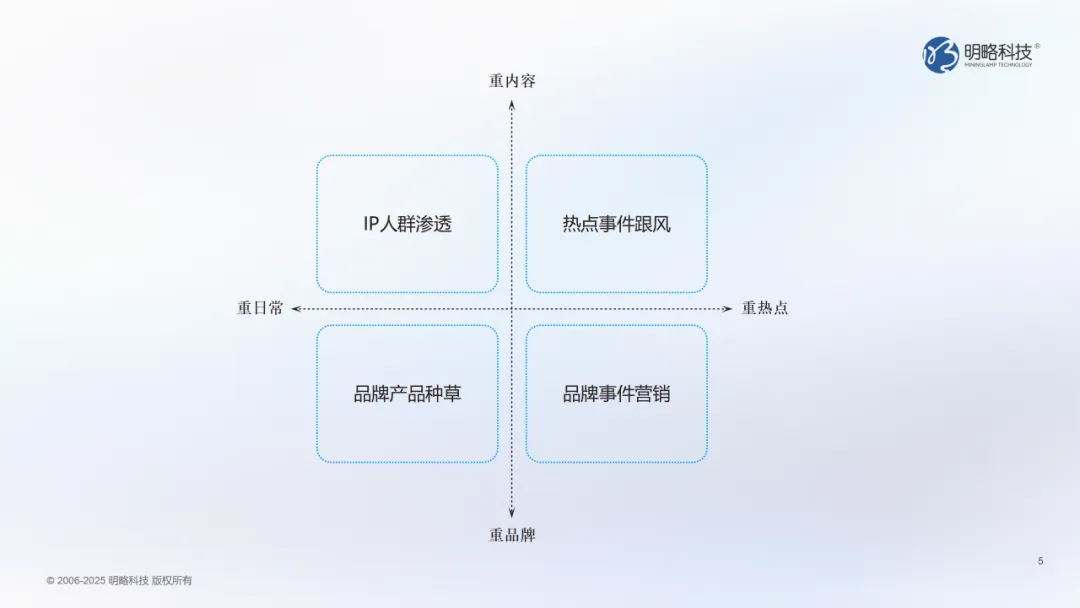 當洞察遇上AI：明略科技DOMO多謀引擎幫你找對的人，說對的話