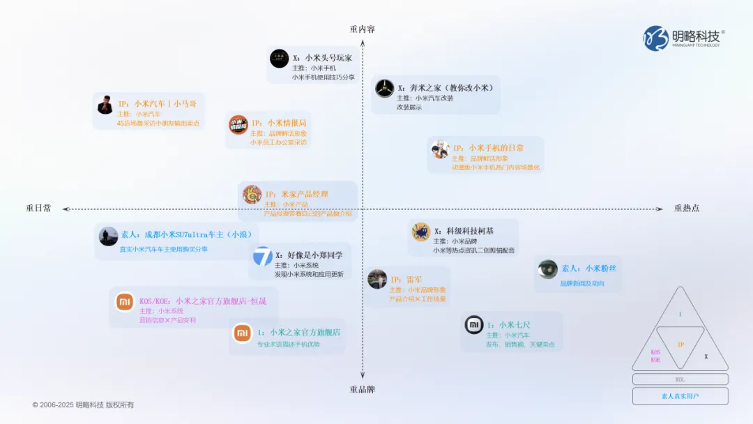 當洞察遇上AI：明略科技DOMO多謀引擎幫你找對的人，說對的話
