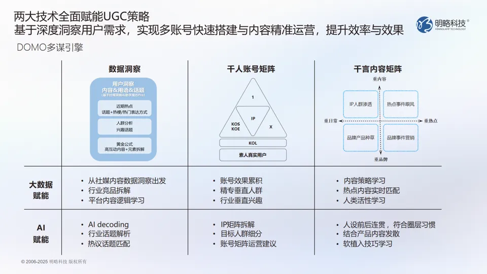 明略科技發(fā)布DOMO多謀引擎：數(shù)據(jù)洞察+AI智策，釋放真實聲音長效增長力