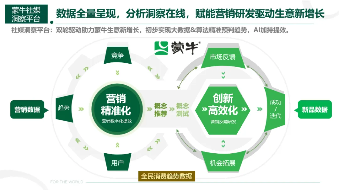 客戶認可 | 明略科技旗下秒針系統榮獲「蒙牛乳業」品牌供應商大會兩項大獎