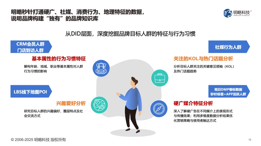 明略科技廣州發布AI營銷新品矩陣，全流程賦能實效增長